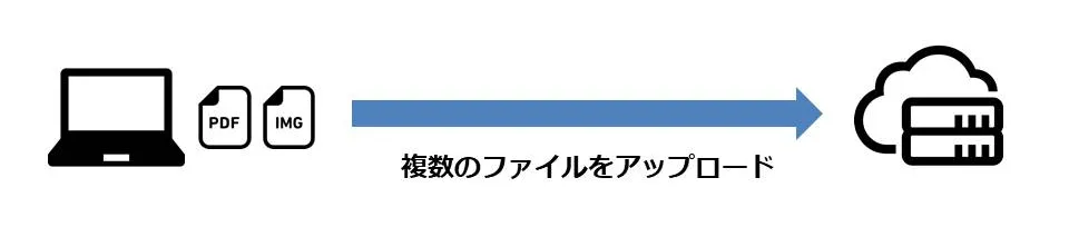 ファイルを複数アップロードする説明画像