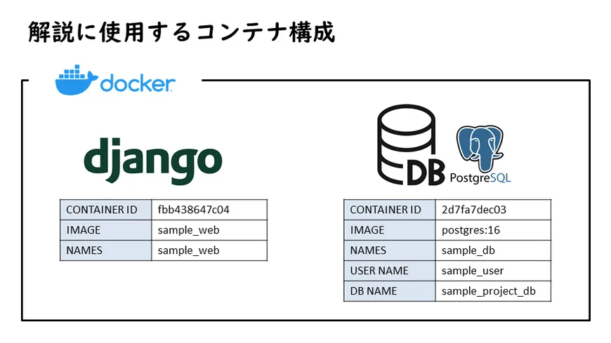 20251116_docker-postgresql-data-import-export-01